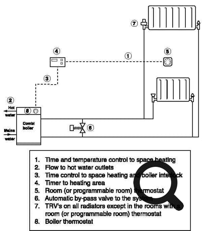 Combi boiler pipework schematic line diagram