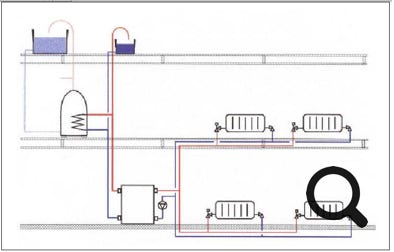 Semi-gravity central heating system line diagram schematic