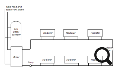 One-pipe central heating layout diagram schematic