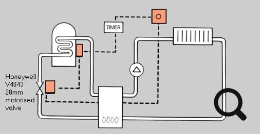 Honeywell C-Plan central heating with thermostatic hot water temperature control schematic 