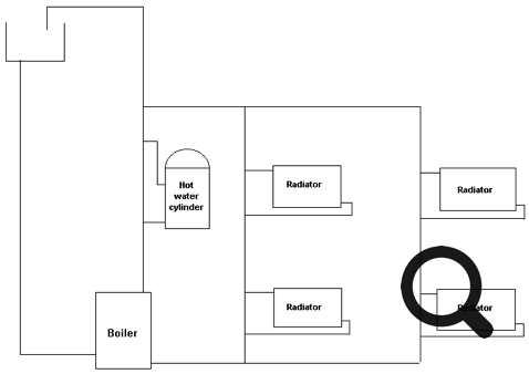 Gravity, or natural convection central heating line diagram schematic