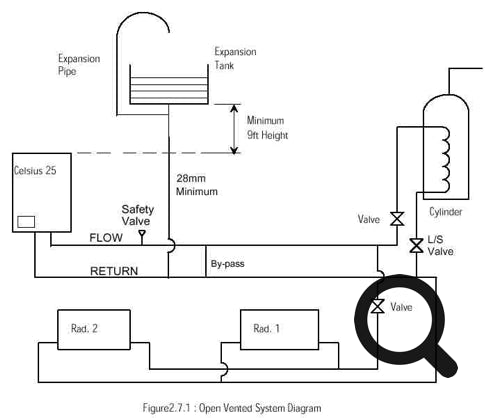 Fully pumped central heating line diagram schematic